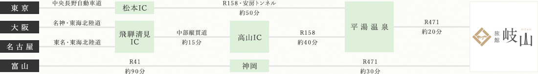 お車でお越しのお客様