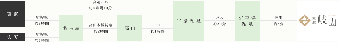 電車・バスでお越しのお客様